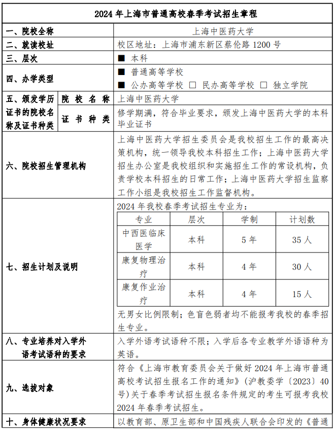 2024年上海中医药大学春季高考招生简章