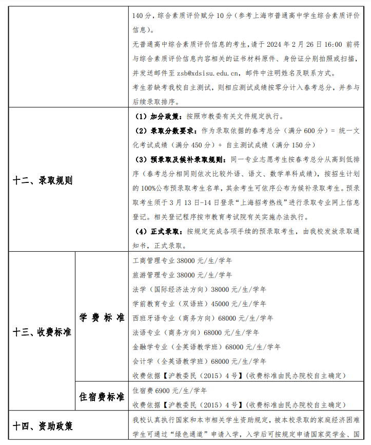 2024年上海外國(guó)語(yǔ)大學(xué)賢達(dá)經(jīng)濟(jì)人文學(xué)院春季高考招生簡(jiǎn)章