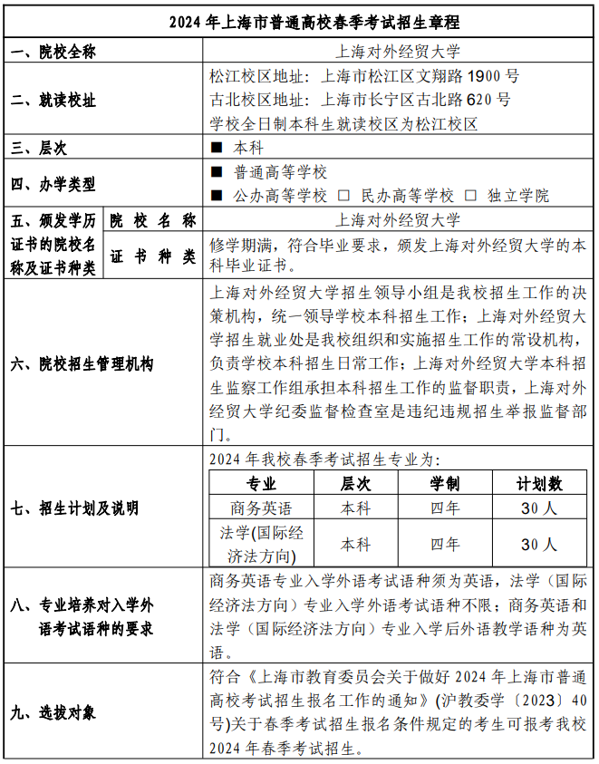 2024年上海对外经贸大学春季高考招生简章