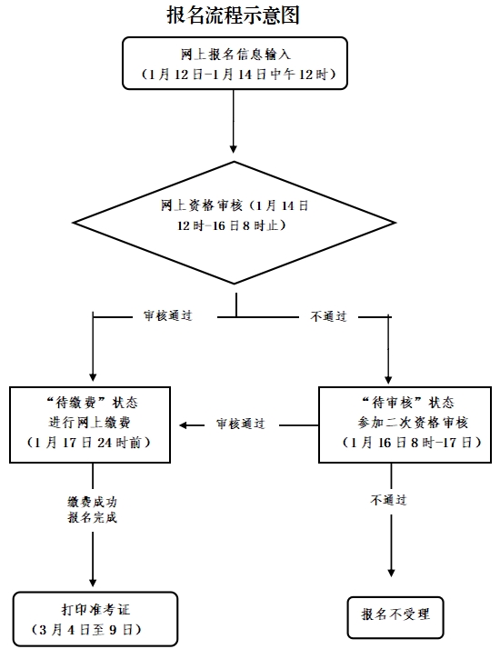 2024上半年浙江教师资格证报名官网入口及详细流程