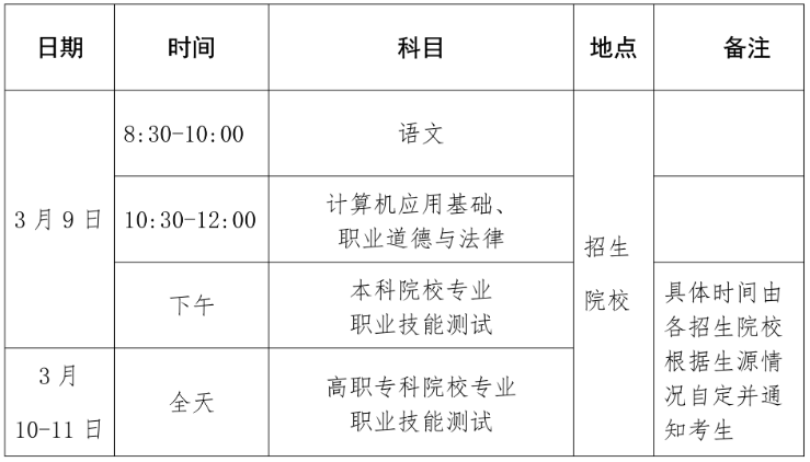 2024年海南省高职分类招生考试时间 具体考试安排