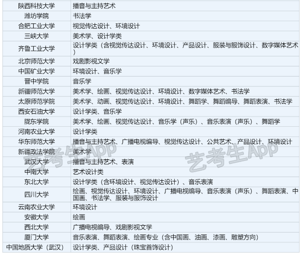 承认四川省2024年统考成绩院校及专业名单汇总