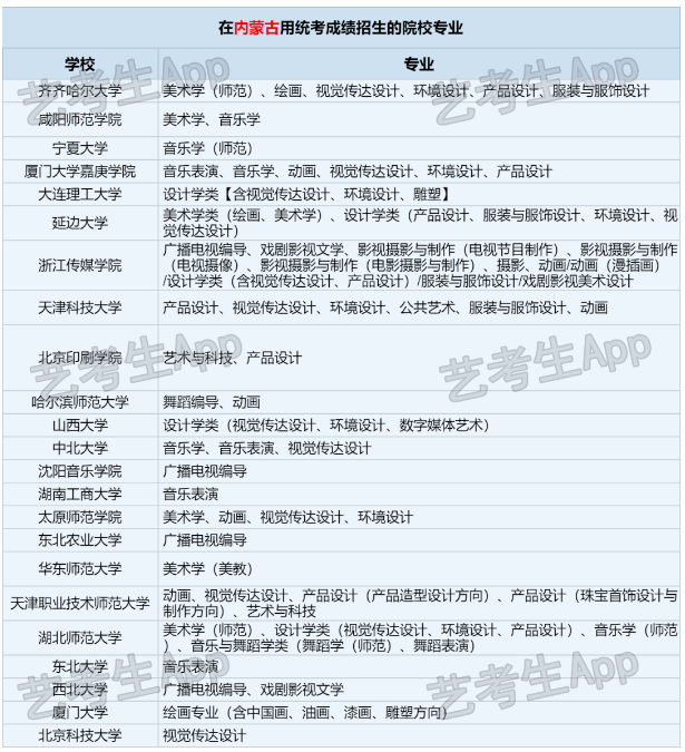承认内蒙古2024年统考成绩院校及专业名单汇总