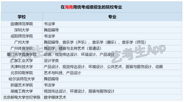 承认海南省2024年统考成绩院校及专业名单汇总