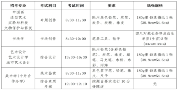 2024中央美术学院校考时间 各科目考试安排