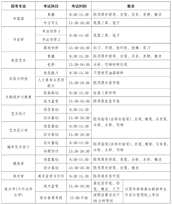 2024中央美术学院校考时间 各科目考试安排