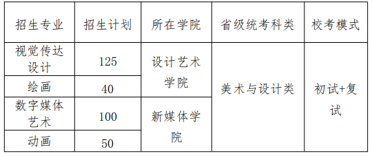 2024北京印刷学院艺术类校考报名时间安排 什么时候截止