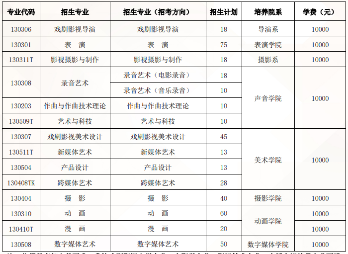 2024北京电影学院艺术类校考报名时间安排 什么时候截止	