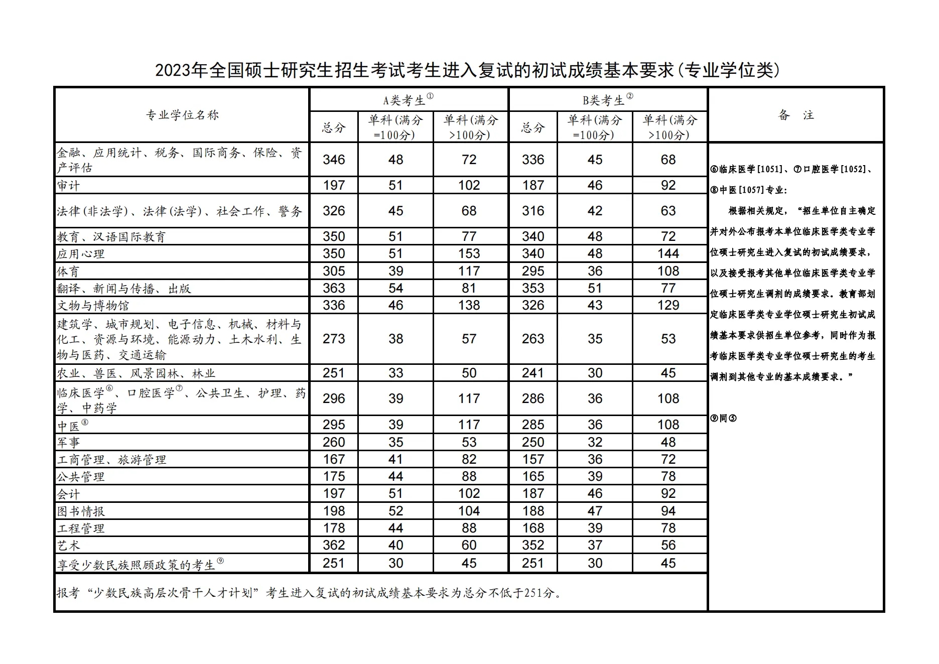 考研2024分数线预测 今年考研国家线是多少