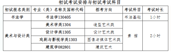 2024中国美术学院校考初试时间 几月几号开始
