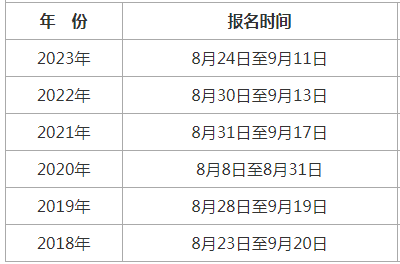 2024年全國(guó)消防報(bào)名時(shí)間 在哪天