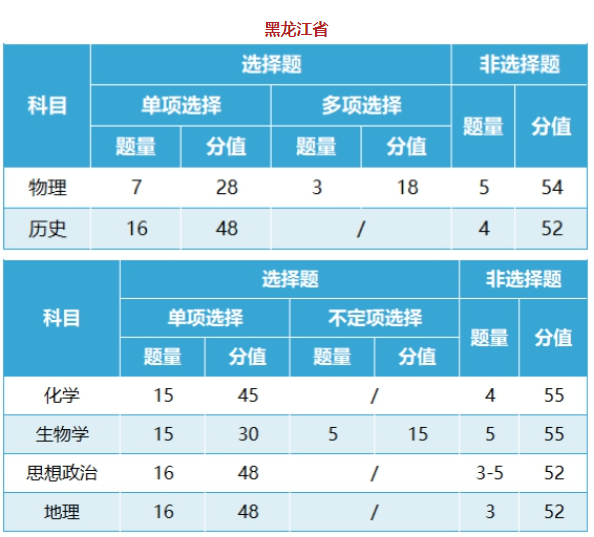 2024黑龙江九省联考成绩何时公布 具体查询时间安排