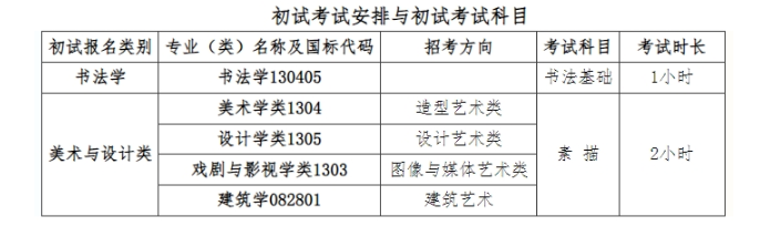 2024中国美术学院校考时间 各专业考试时间安排