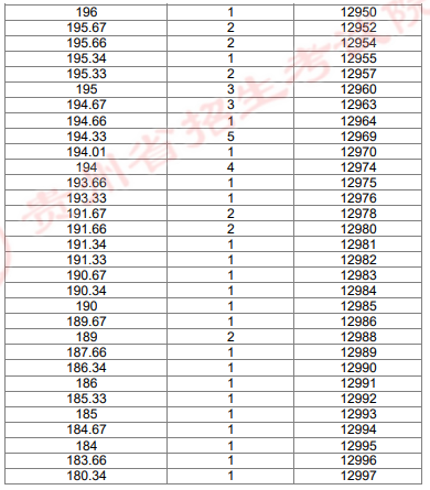 2024贵州艺术统考美术与设计类专业一分一段表（本科）