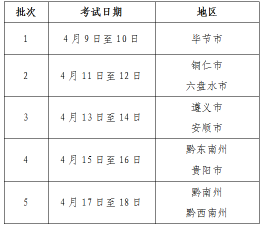 2024贵州省体育类专业省级统考时间 什么时候开始