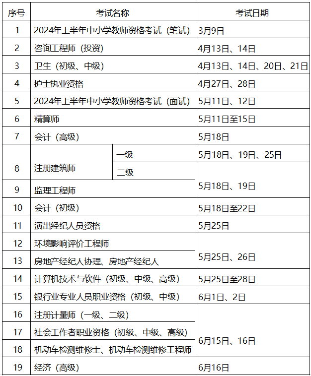 2024年上半年可以考的证书有哪些 各类证书时间一览