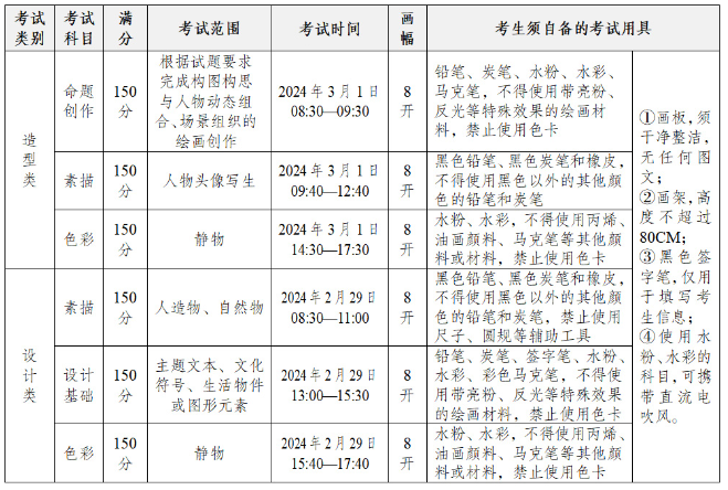 2024四川美术学院校考复试时间 各专业考试时间安排