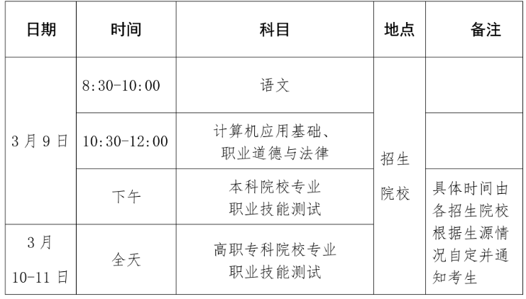 2024海南高职单招考试时间 什么时候开始