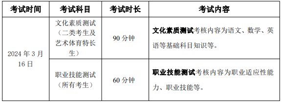 2024湖南交通职业技术学院单招简章