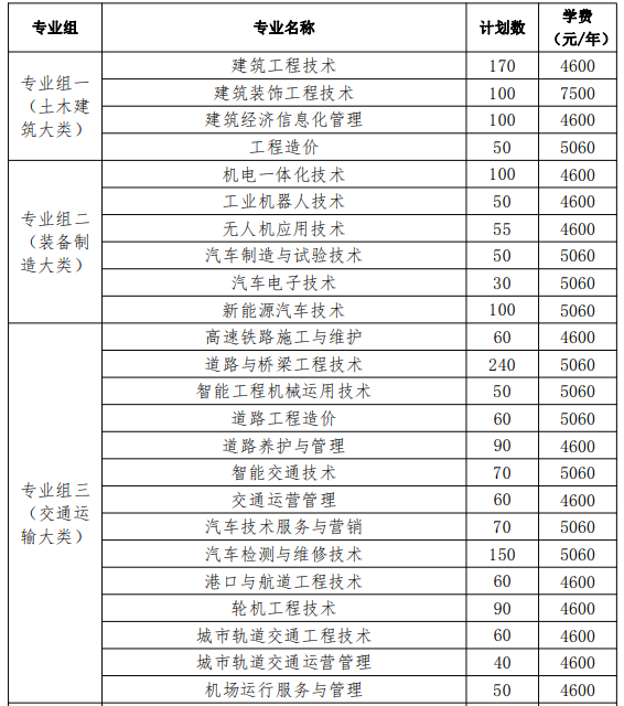 2024湖南交通职业技术学院单招简章