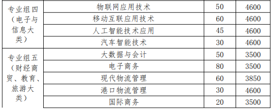 2024湖南交通职业技术学院单招简章