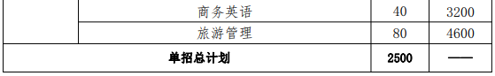 2024湖南交通职业技术学院单招简章