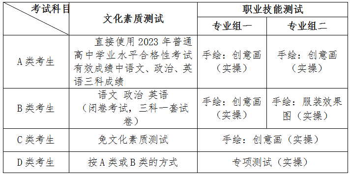 2024湖南工艺美术职业学院单招简章