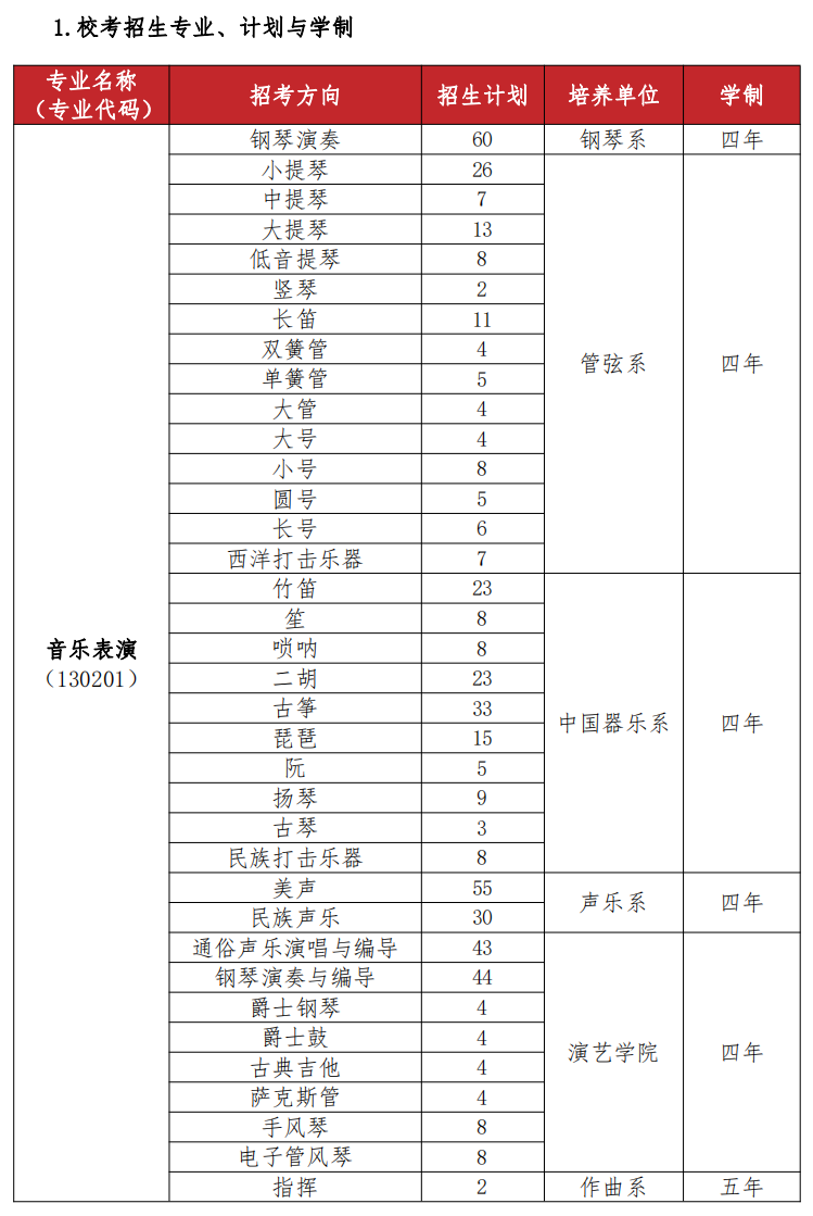2024武汉音乐学院招生计划及专业 招生人数是多少