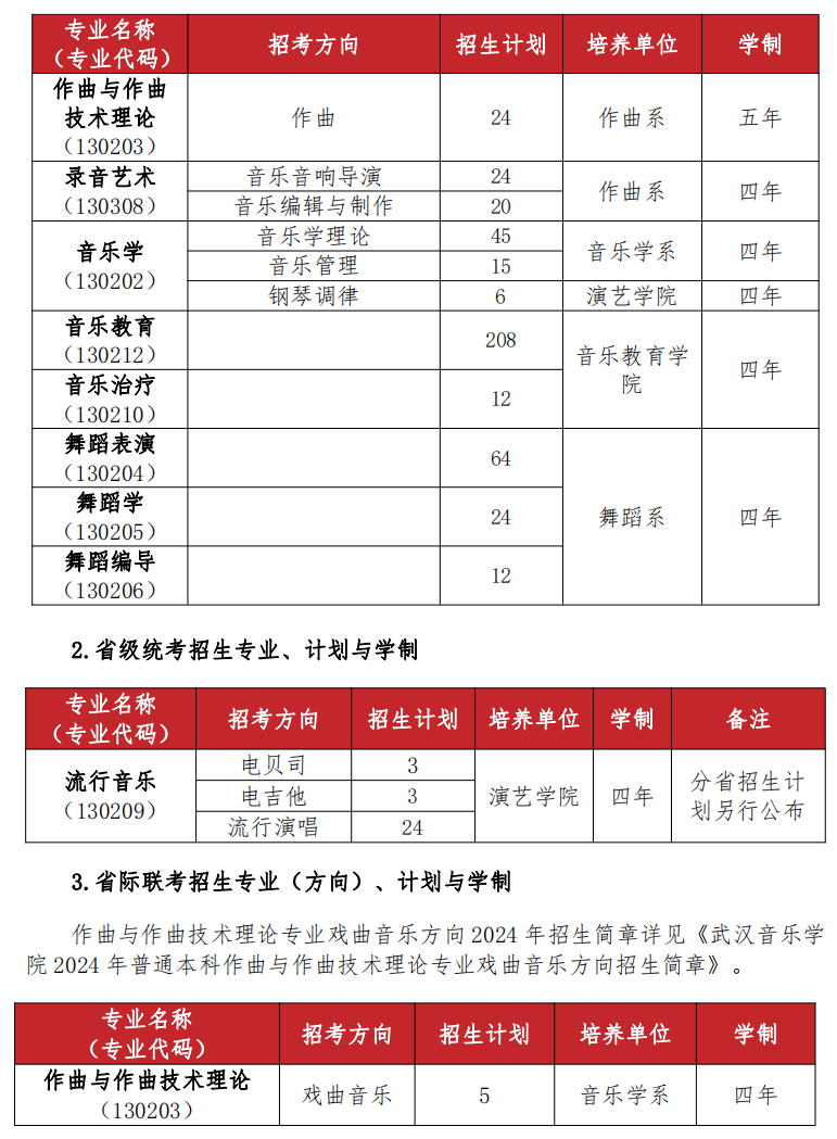 2024武汉音乐学院招生计划及专业 招生人数是多少