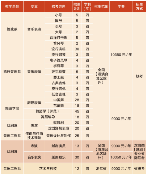 2024浙江音乐学院招生计划及专业 招生人数是多少