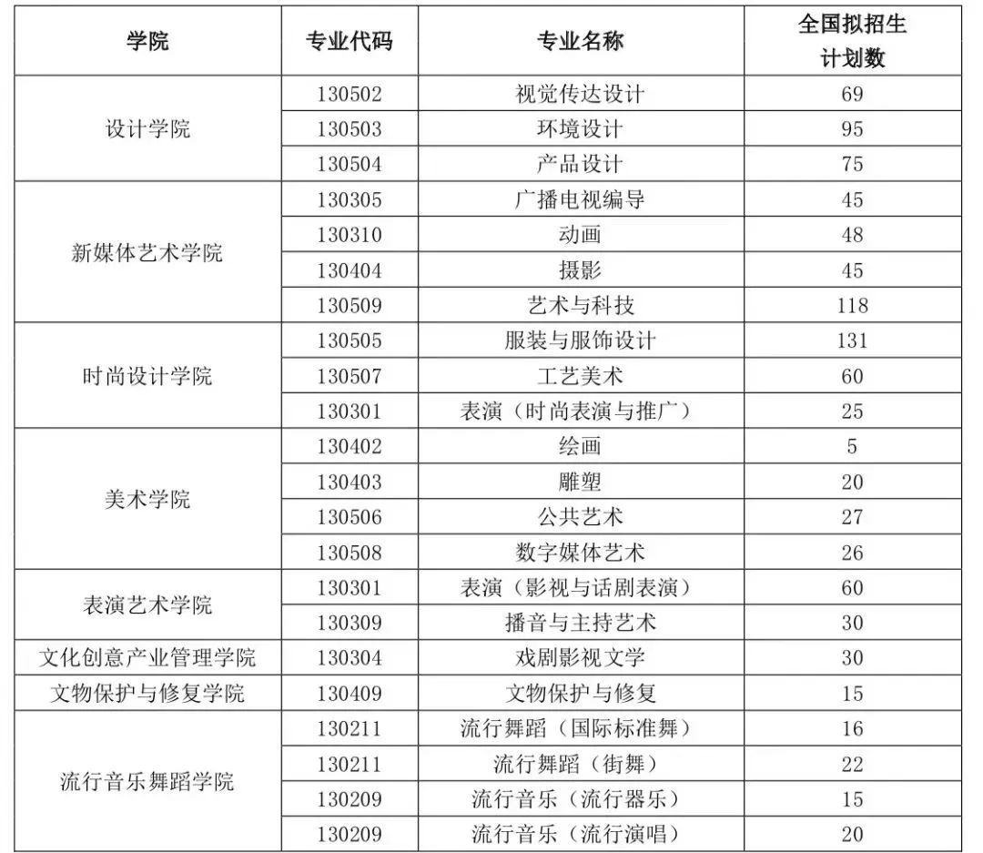 2024上海视觉艺术学院招生计划及专业 招生人数是多少