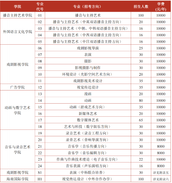 2024北京电影学院招生计划及专业 招生人数是多少