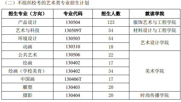 2024北京服装学院招生计划及专业 招生人数是多少