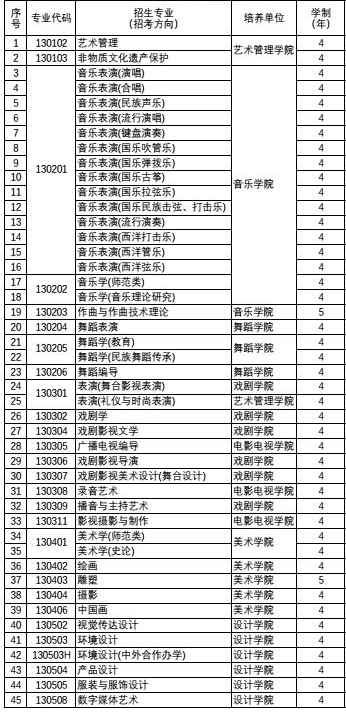 2024云南艺术学院招生计划及专业 招生人数是多少