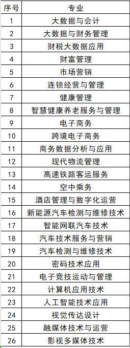 2024年黑龙江商业职业学院单独招生章程