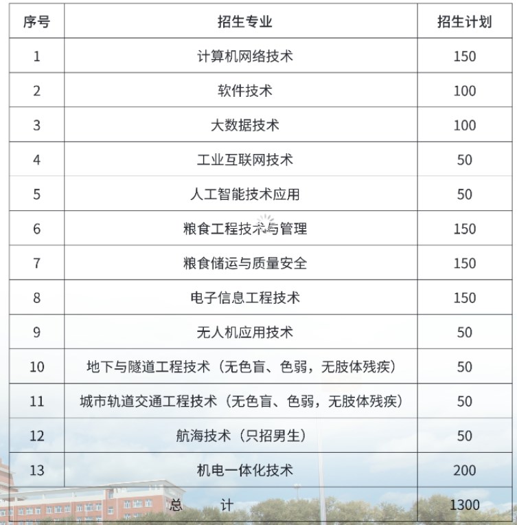 2024年黑龙江交通职业技术学院单独招生简章