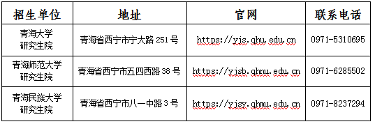 青海2024考研成绩复核