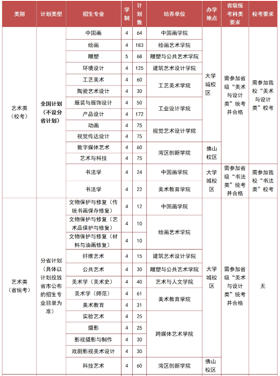 2024广州美术学院招生计划及专业 招生人数是多少