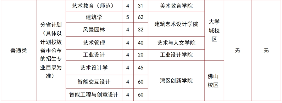 2024广州美术学院招生计划及专业 招生人数是多少