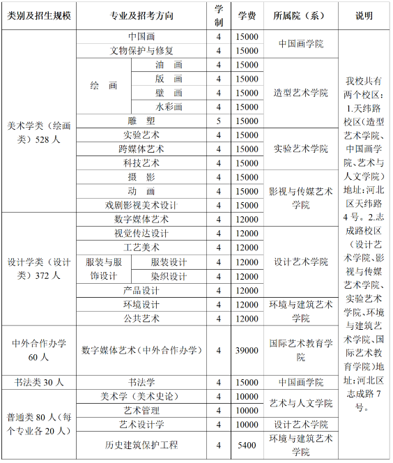 2024天津美术学院招生计划及专业 招生人数是多少