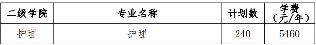 2024湘潭医卫职业技术学院单招简章