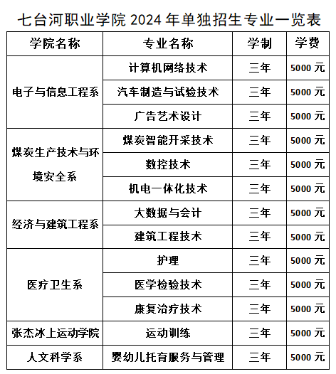 2024年七台河职业学院单独招生简章