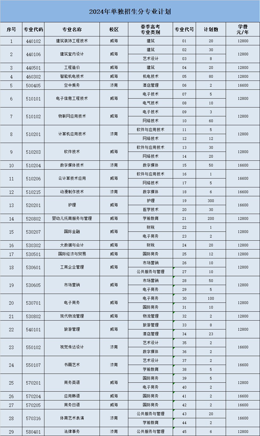 2024年山东外事职业大学单招综评招生简章