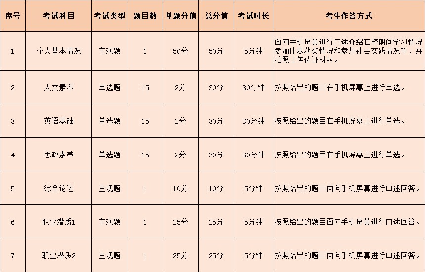 2024年山东外事职业大学单招综评招生简章