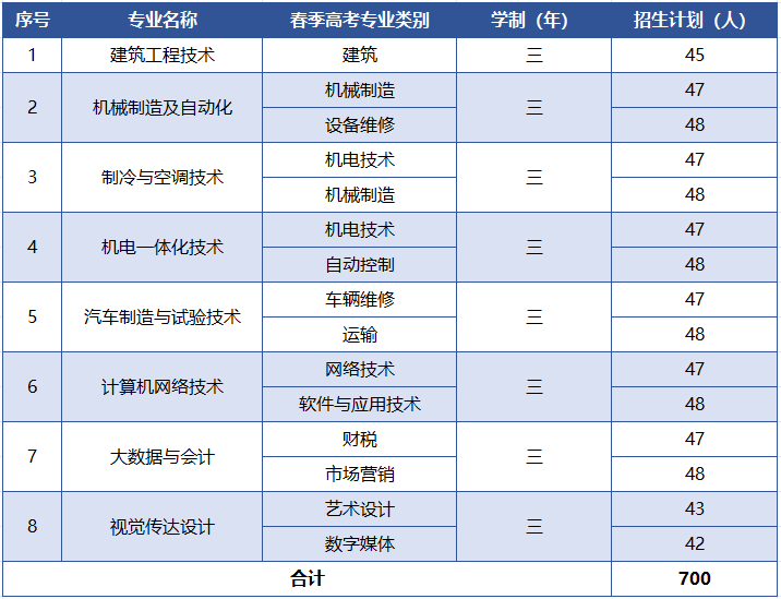 2024年山东华宇工学院单招综评招生简章