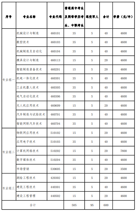 2024湖南国防工业职业技术学院单招简章