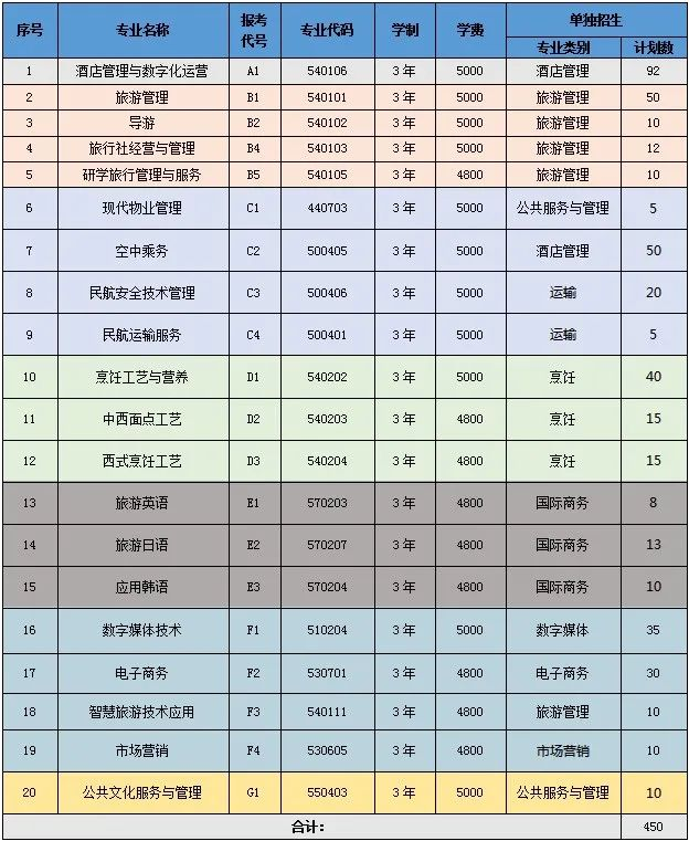 2024年山东旅游职业学院单招综评招生简章