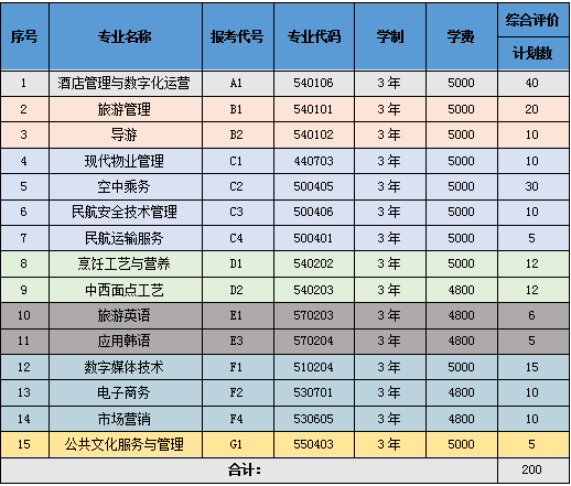 2024年山东旅游职业学院单招综评招生简章