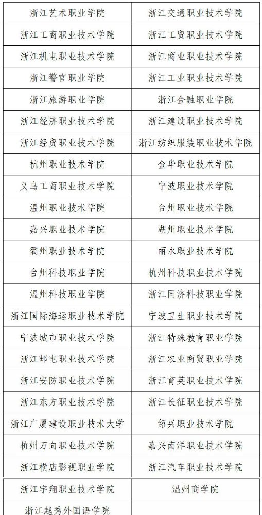2024年浙江省高职提前招生试点高校名单