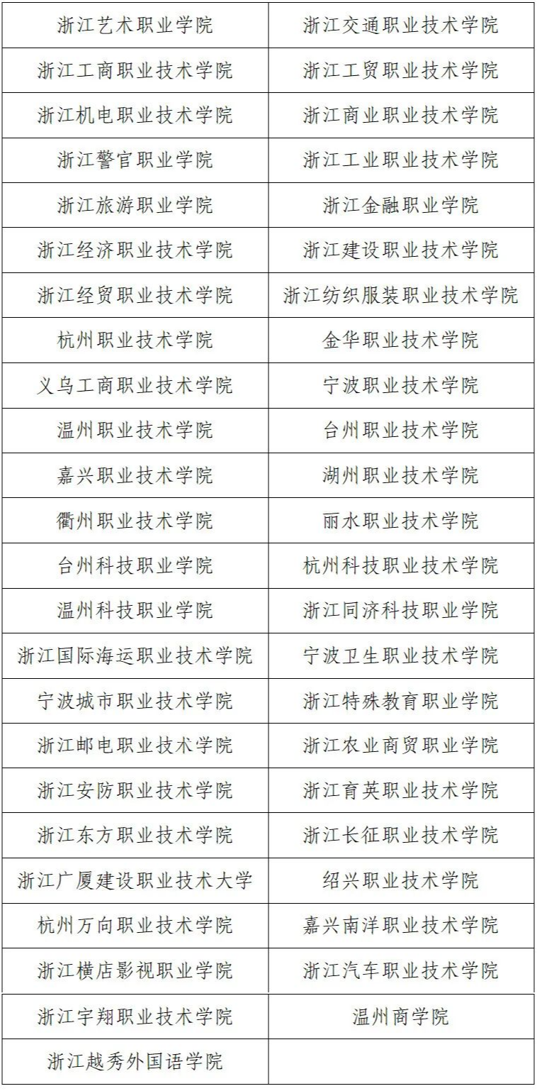 2024浙江高职提前招生试点高校有哪些 附院校名单